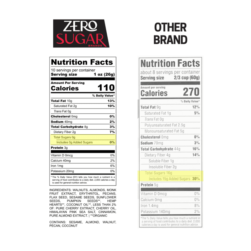 Zero sugar brands